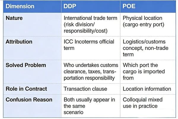 A clear, simple comparison table graphic.