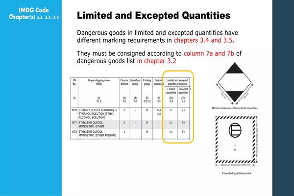 Table of Limited Quantity Requirements