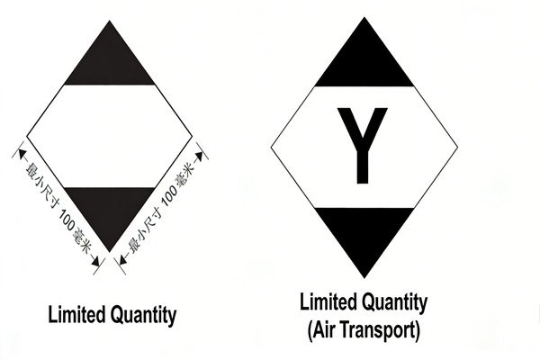 Limited Quantity Mark and Documentation