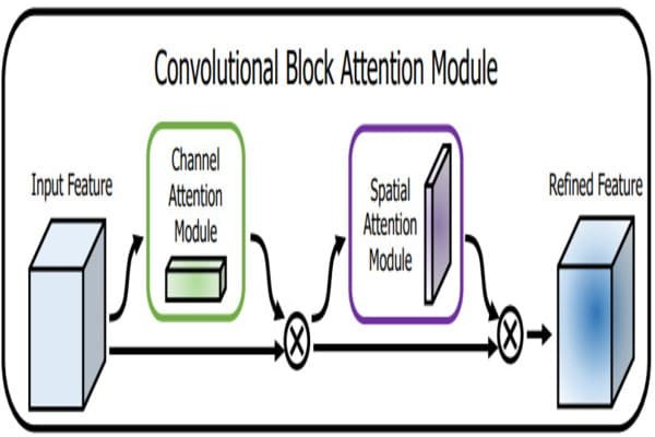 Infographic explaining the CBAM process