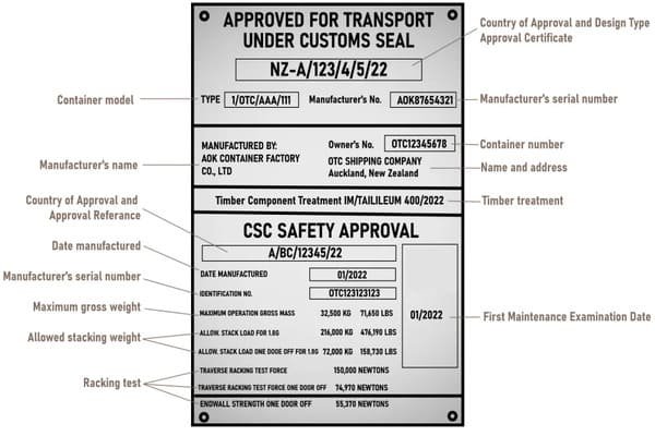 A close-up of a container's CSC safety plate showing stacking load