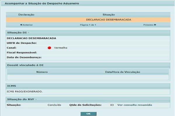 A flowchart showing the step-by-step customs process in Brazil.